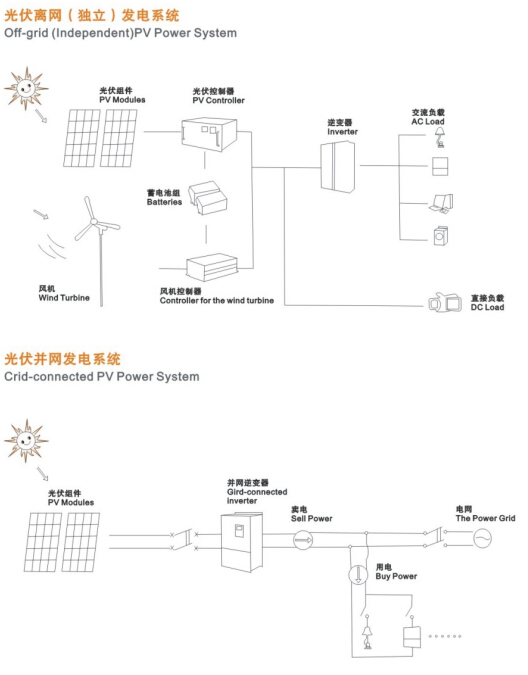 太陽(yáng)能發(fā)電系統