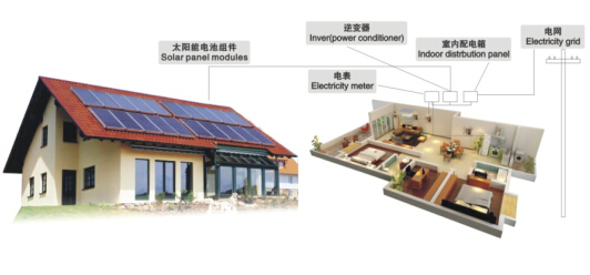 華可家用光伏發(fā)電系統
